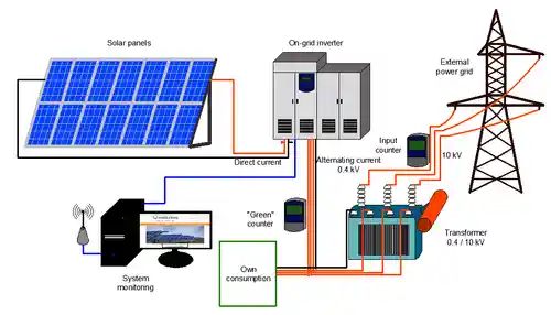 Hybrid inverter with solar power system
