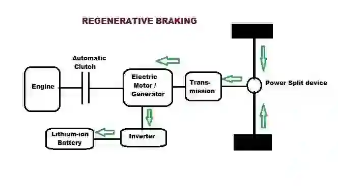 Regenerative-Braking-System-For-Automobile2018-09-08_18_03_04 of Regenerative Braking System For Automobile