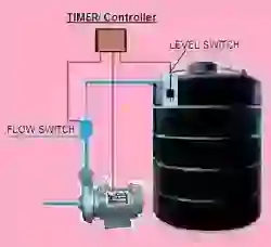Fully-Automatic-Water-Tank-Controller-With-Timer-And-Clock2018-09-08_18_00_55 of Fully Automatic Water Tank Controller With Timer And Clock